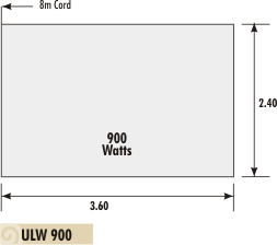 Info on Underlaminate