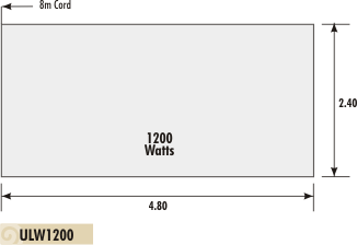 Info on Underlaminate